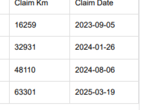 Kia Sportage 1.6 Crdi LX automatic - Image 4