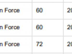 Kia Sportage 1.6 Crdi LX automatic - Image 5