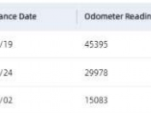 Haval Jolion 1.5T Luxury DCT - Image 3