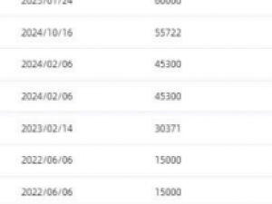 Haval Jolion 1.5T City - Image 4