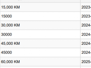 Toyota Corolla Cross 1.8 XI - Image 4