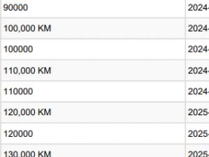 Toyota Fortuner 2.4GD-6 Raised Body automatic - Image 4