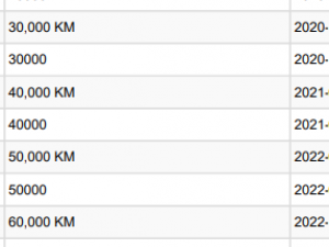 Toyota Fortuner 2.4GD-6 Raised Body automatic - Image 5