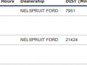 Ford Ranger 2.0D D/C - Image 4