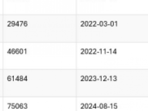 Hyundai H-1 2.5 Crdi A/T/ 2.5 Elite automatic - Image 4