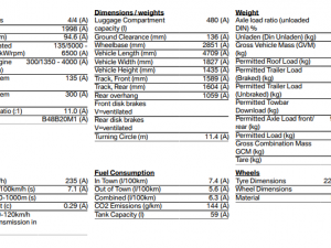 BMW 320i M Mzansi Edition automatic - Image 4