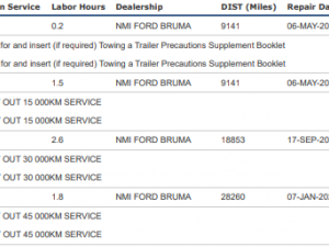Ford Ranger 3.0D V6 Wildtrak AWD automatic D/C - Image 4