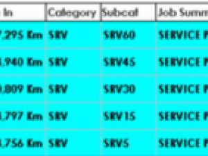 Chery Tiggo 4 PRO 1.5 Urban - Image 5