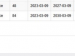Hyundai i20 1.4 Motion automatic - Thumbnail 18
