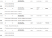 Ford Figo 1.5Ti VCT Ambiente - Thumbnail 9