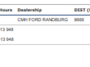 Ford Ranger 3.0 V6 BI Turbo Ecoboost Raptor 4X4 automatic - Image 9