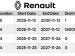 Renault Triber 1.0 Iconic - Thumbnail 9