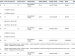 Ford Ranger 2.0D XL automatic D/C - Thumbnail 9
