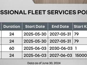 Renault Kwid 1.0 Expression / Life / Evolution 5-Door - Image 6