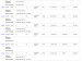 Ford Ranger 2.0D BI-TURBO Wildtrak X AWD automatic D/C - Thumbnail 6