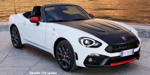 Abarth124