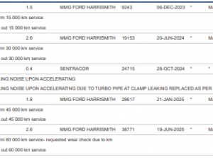 Ford Ranger 2.0D BI Turbo XLT HR automatic 4X4 Super CAB - Image 8